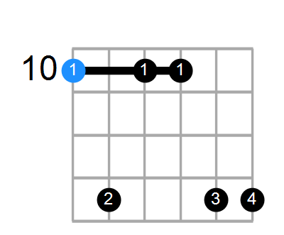 Dmin7#5 Chord